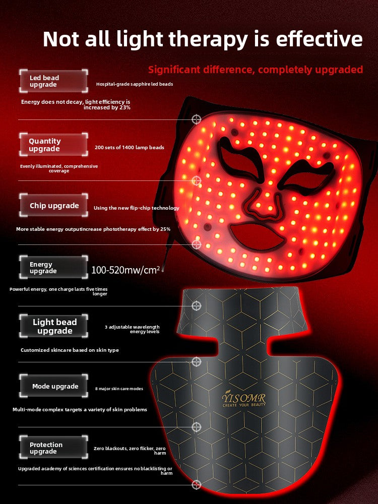 Masque LED Photon – Imperfections & Anti-Âge